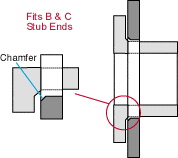 Chamfer diagram