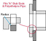 Radius diagram
