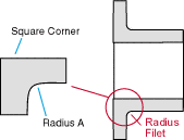 Type A Stub End diagram