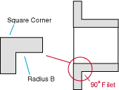 Type B Stub End diagram