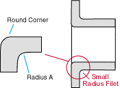 Type C Stub End diagram